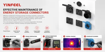 Energy Storage Connector Maintenance and Inspection Best Practices